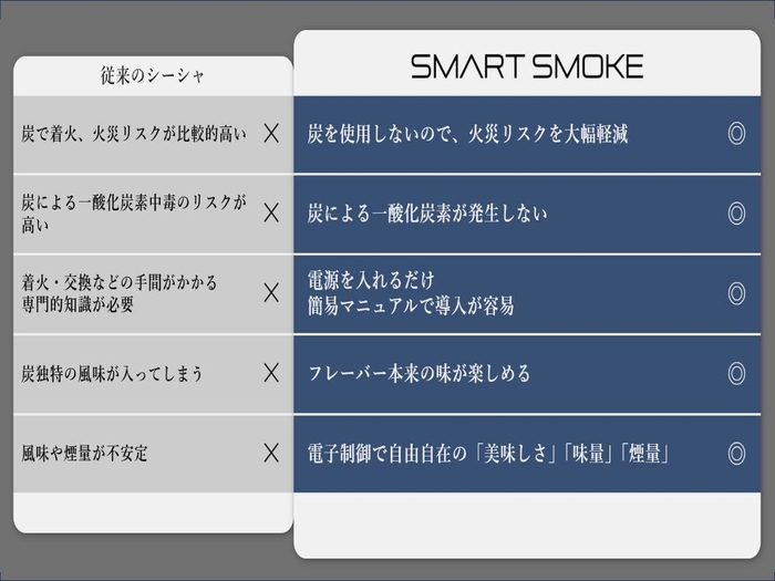 比較表