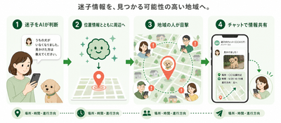 構想イメージ