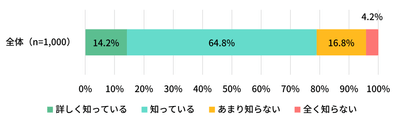 図表8