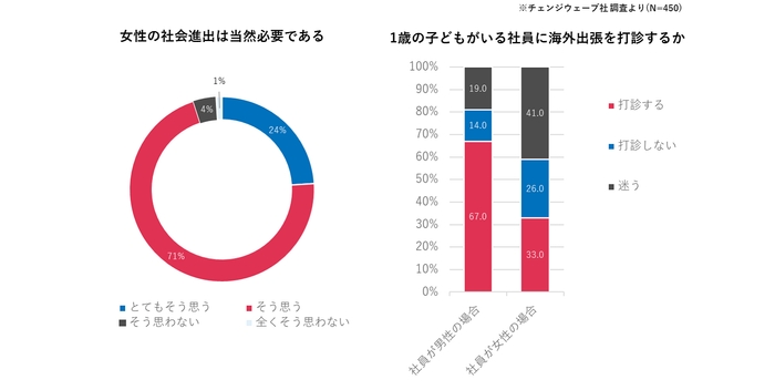 チェンジウェーブ社 調査結果