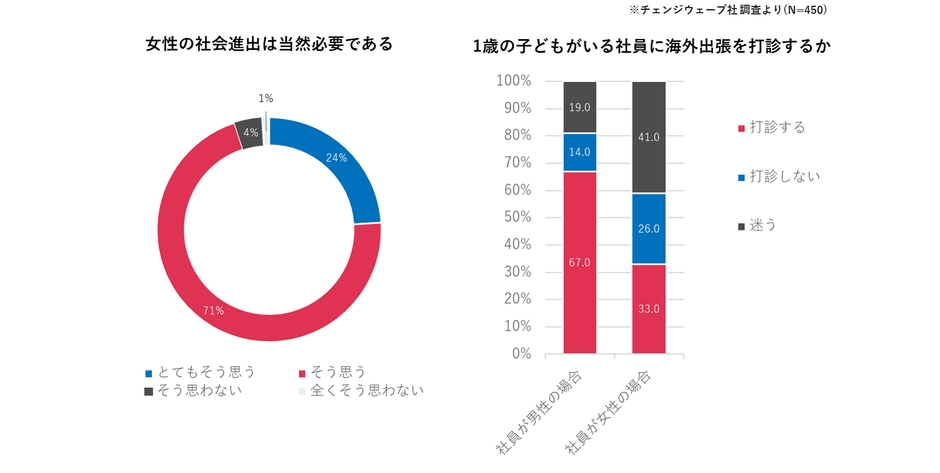 チェンジウェーブ社 調査結果