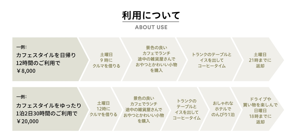 「CAFE STYLE STORY」モデルケース