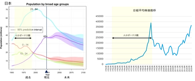 アジア株上昇の理由を探ってみた！