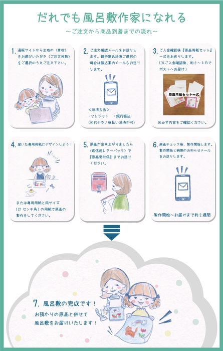 注文方法イラスト