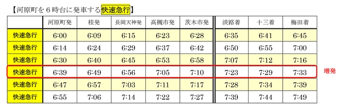 河原町を6時台に発車する快速急行