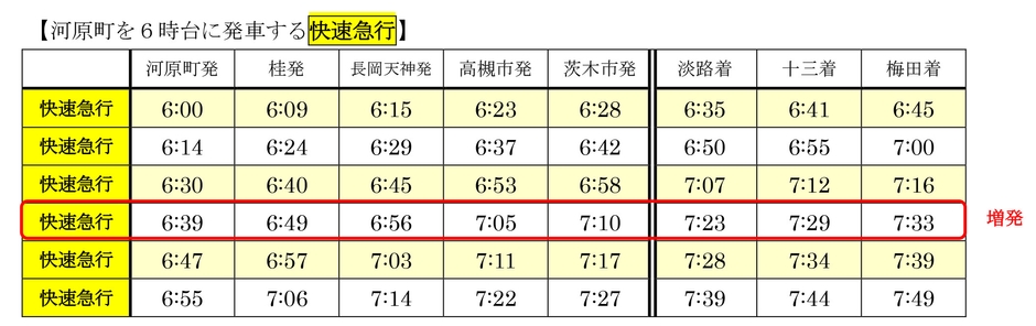 河原町を6時台に発車する快速急行