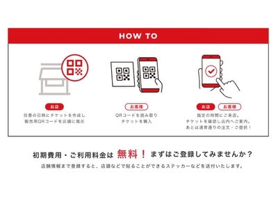 HOW_TO