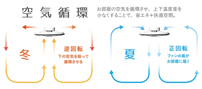 空気循環イメージ