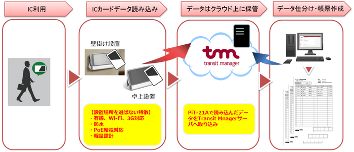 イメージ図