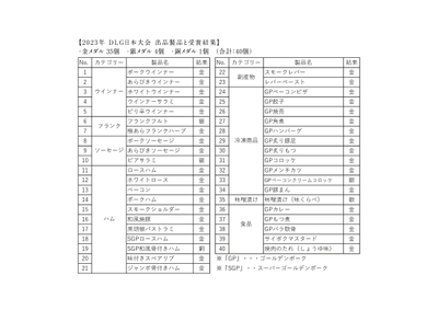 2023年 DLG日本大会-出品製品と受賞結果