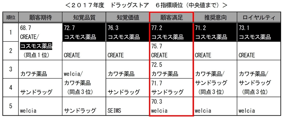 ドラッグストア