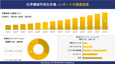 化学機械平坦化市場の発展、傾向、需要、成長分析および予測2025－2037年