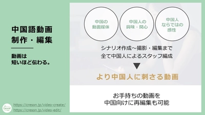 日本のSNS動画、中国語に吹き替えて中国SNS対応！