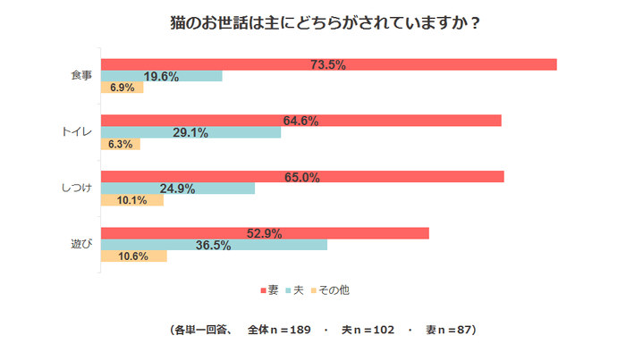 調査結果4-2