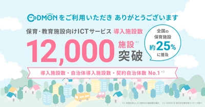 コドモン、全国12,000施設にて導入 約5ヶ月で導入自治体施設数1.6倍