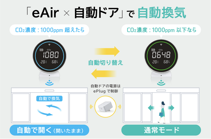 換気用IoTドア