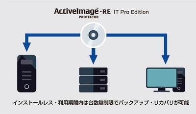 利用期間内は台数無制限でバックアップ・リカバリが可能 「ActiveImage Protector 2016-RE IT Pro Edition」　 9月21日より販売開始