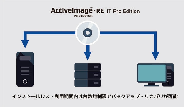 「ActiveImage Protector 2016-RE IT Pro Edition」