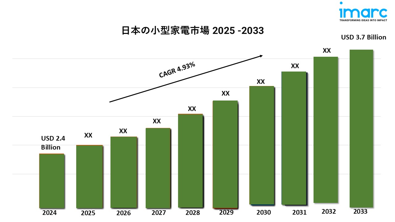 日本の小型家電製品市場規模、成長分析、予測(2025年-2033年