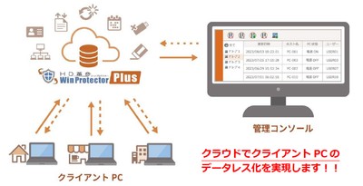 PCを一括管理する「管理コンソール」をクラウド環境で提供