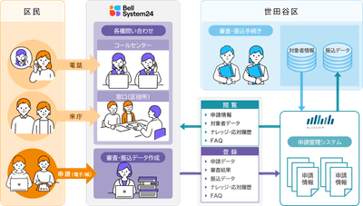 本事業の流れ