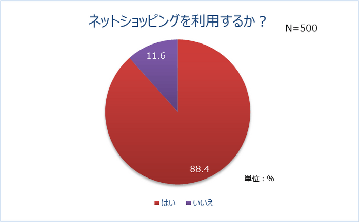 グラフ1_1