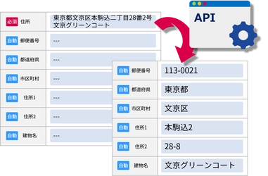 インクリメントＰ 「住所クレンジングサービス」をリリース