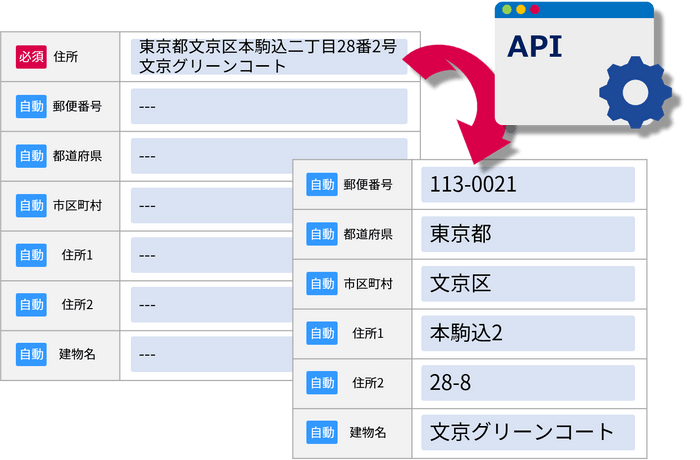 【1件ずつ処理：住所入力段階でクレンジング】