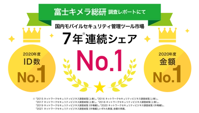 MDM・PC管理サービス「Optimal Biz」、 富士キメラ総研発刊の調査レポートにおいて、 7年連続国内モバイルセキュリティ管理ツール市場で シェアNo.1を達成