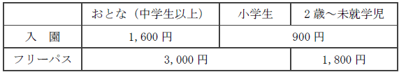 表