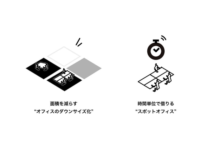 サービスコンセプト