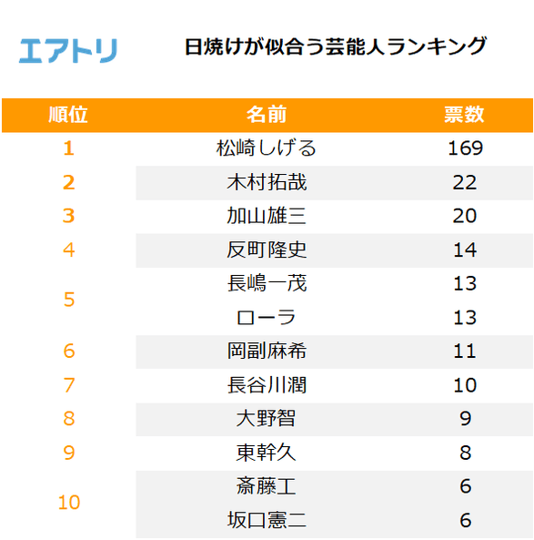 プレスリリース