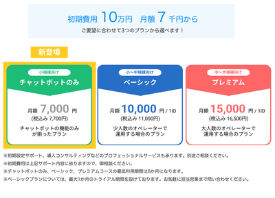 新チャットボットプラン