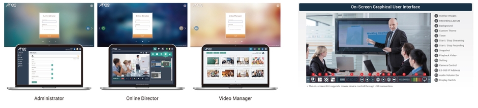 専用Web UIから遠隔操作が可能