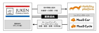 役割