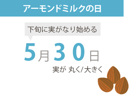 アーモンドミルクの日