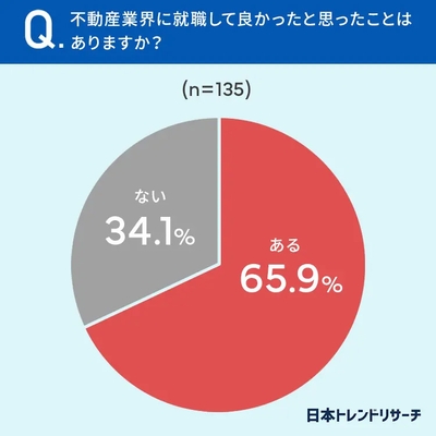 不動産業界に就職して良かったと思ったことはありますか?