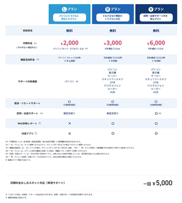 biz-usクラウド プラン・料金