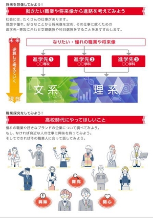 進路探究ノートの内容2024(抜粋1)