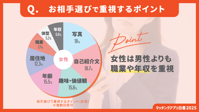 マッチングアプリで相手を選ぶ際に重視するポイント