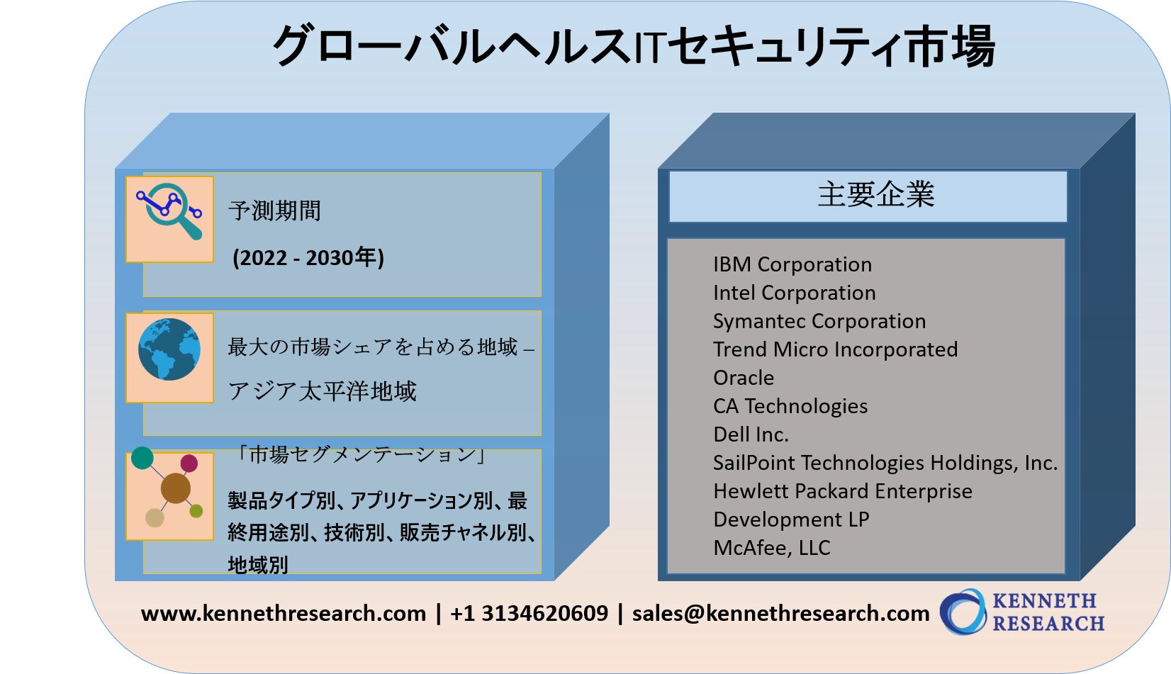 グローバルヘルスITセキュリティ市場―2030年末までに260憶米ドルに達すると予測