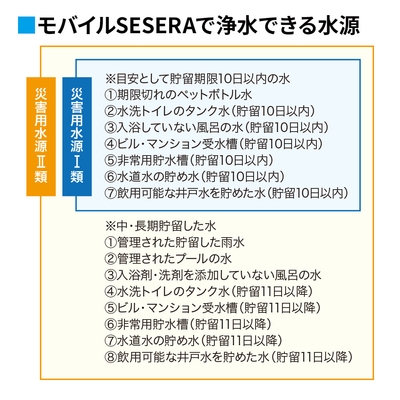 使用可能原水