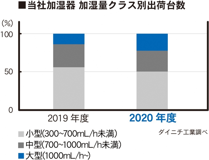 LXシリーズ出荷台数_前年比