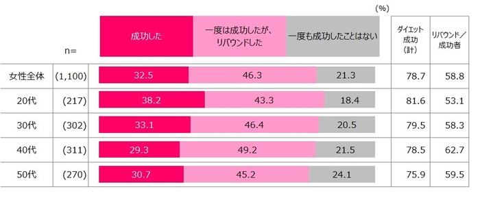 図4_女性