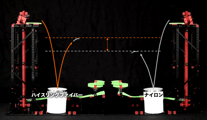 【同じ高さから鉄球を落としたときのハイスリングファイバーとナイロンの比較】 (左:ハイスリングファイバー、右:ナイロン)