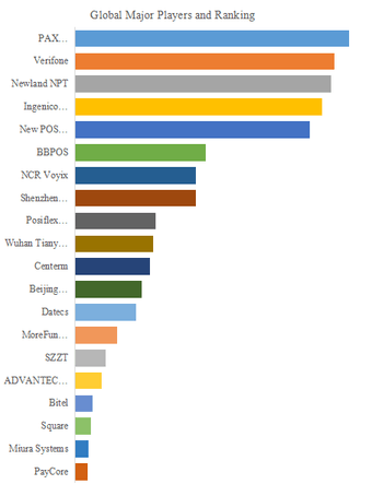 上記の図表／データは、YHResearchの最新レポート「グローバルmPOSデバイスのトップ会社の市場シェアおよびランキング 2025」