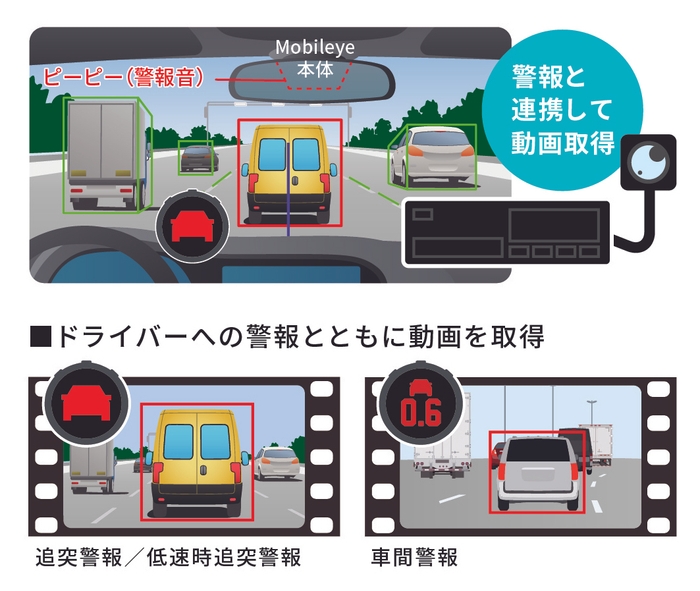 【モービルアイ×デジタコ連携】によるデータ取得のイメージ