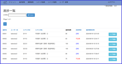 研修実施状況
