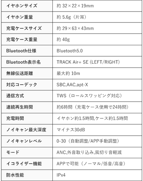 とにかくハイスペックなイヤホンです！