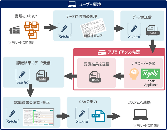 サービス利用イメージ